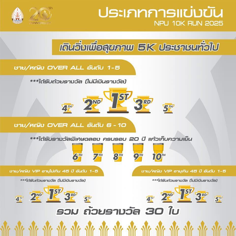 NPU 10K RUN 2025 งานวิ่งฉลองเนื่องในวาระครบรอบ 20 ปี มหาวิทยาลัยนครพนม
