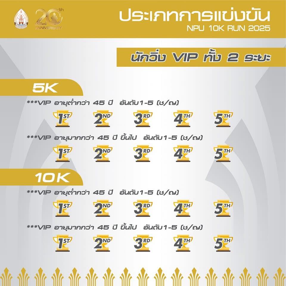 NPU 10K RUN 2025 งานวิ่งฉลองเนื่องในวาระครบรอบ 20 ปี มหาวิทยาลัยนครพนม