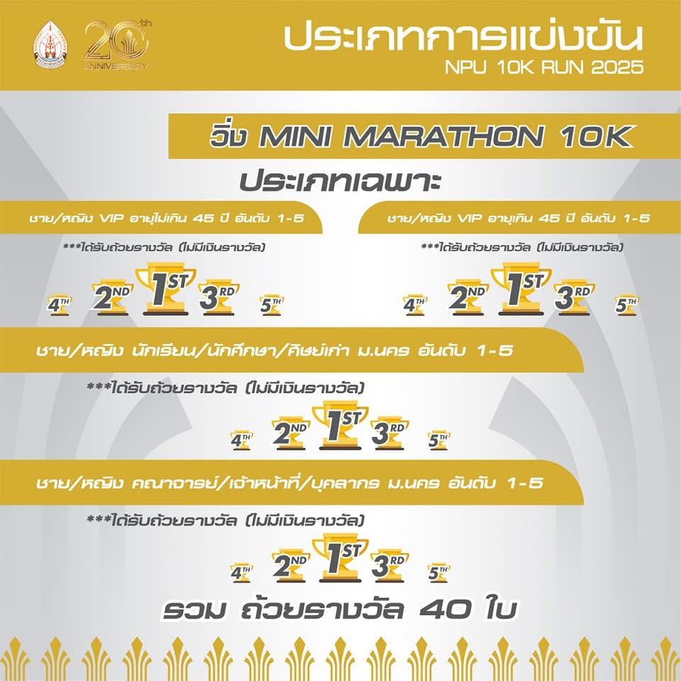 NPU 10K RUN 2025 งานวิ่งฉลองเนื่องในวาระครบรอบ 20 ปี มหาวิทยาลัยนครพนม