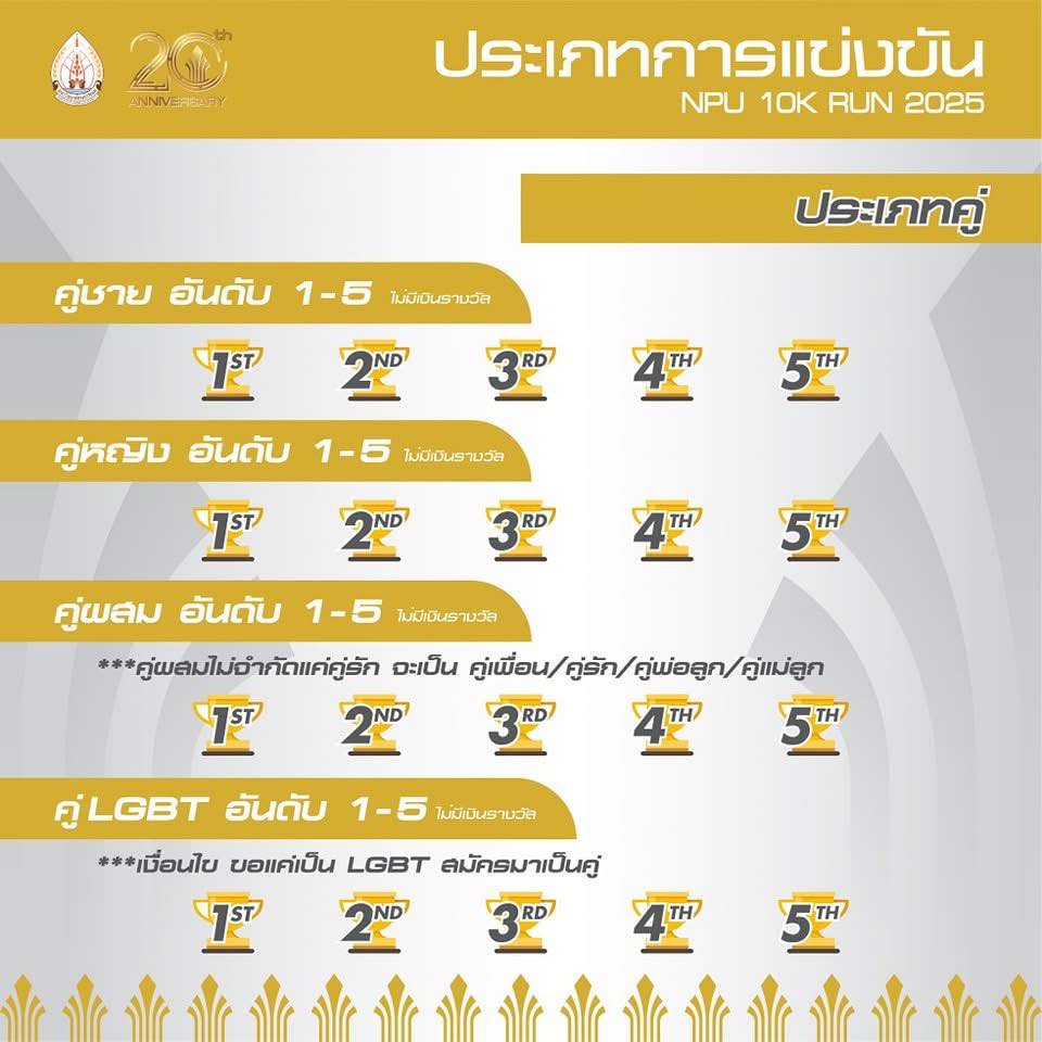 NPU 10K RUN 2025 งานวิ่งฉลองเนื่องในวาระครบรอบ 20 ปี มหาวิทยาลัยนครพนม